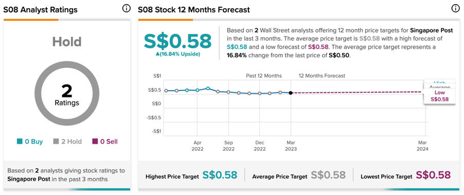 A picture containing chart

Description automatically generated