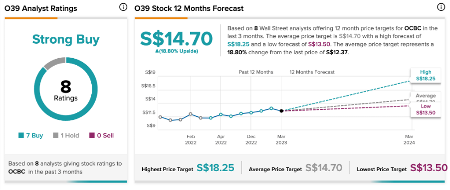 Chart, line chart

Description automatically generated