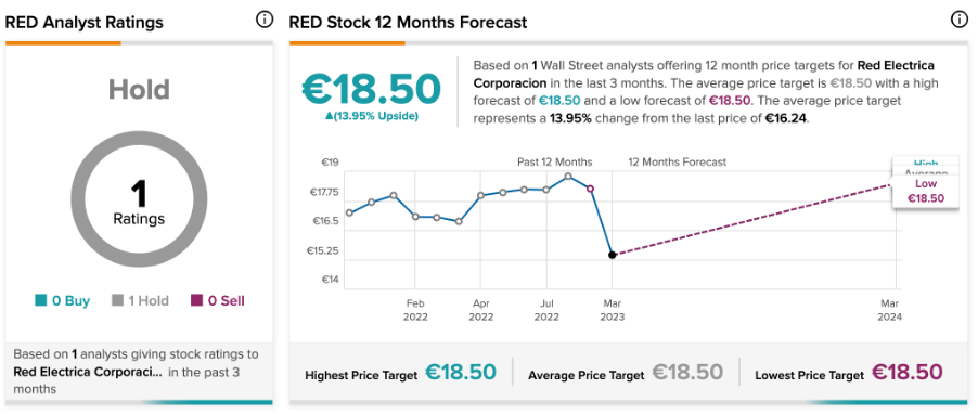 Chart, line chart

Description automatically generated