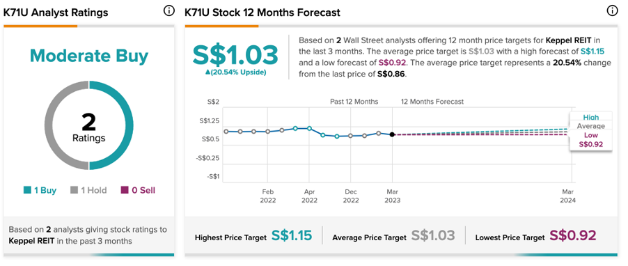 A picture containing chart

Description automatically generated