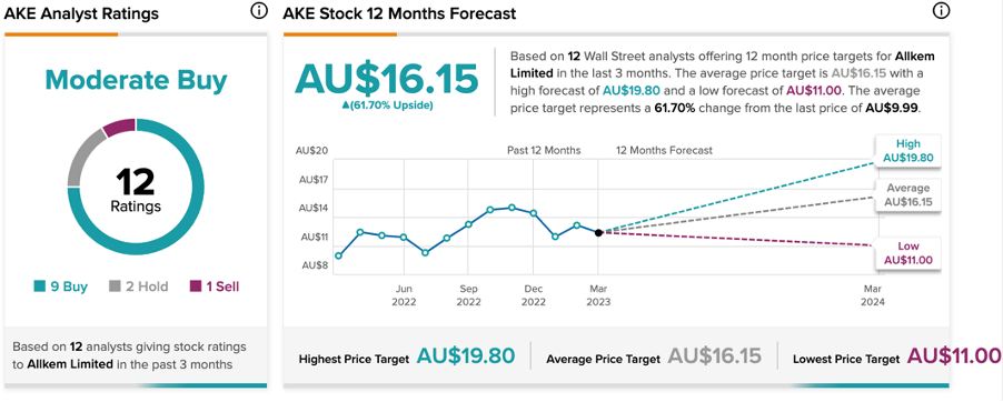 Chart, line chart

Description automatically generated