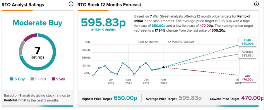 Chart, line chart

Description automatically generated