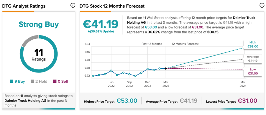 Daimler Truck Holding AG (DTG) Stock Forecast, Price Targets and Analysts Predictions - TipRanks.com