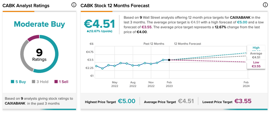 Chart

Description automatically generated