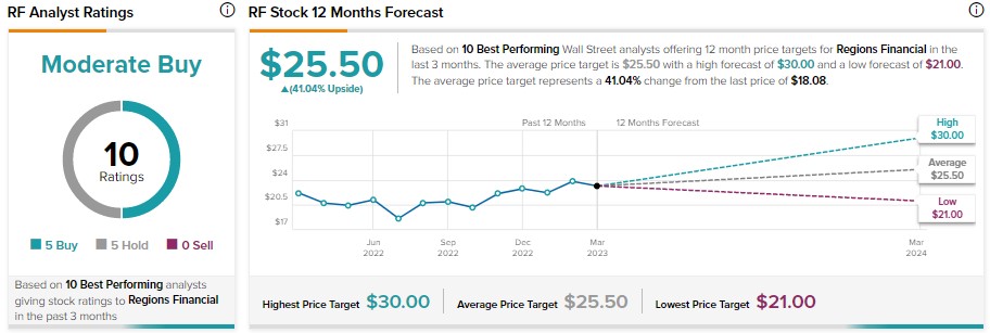 Wedbush Analyst Picks These 3 Bank Stocks, Despite New Valuation Worries 