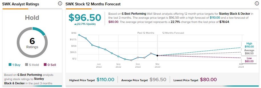 Stanley Black & Decker Eyes Cost Savings 