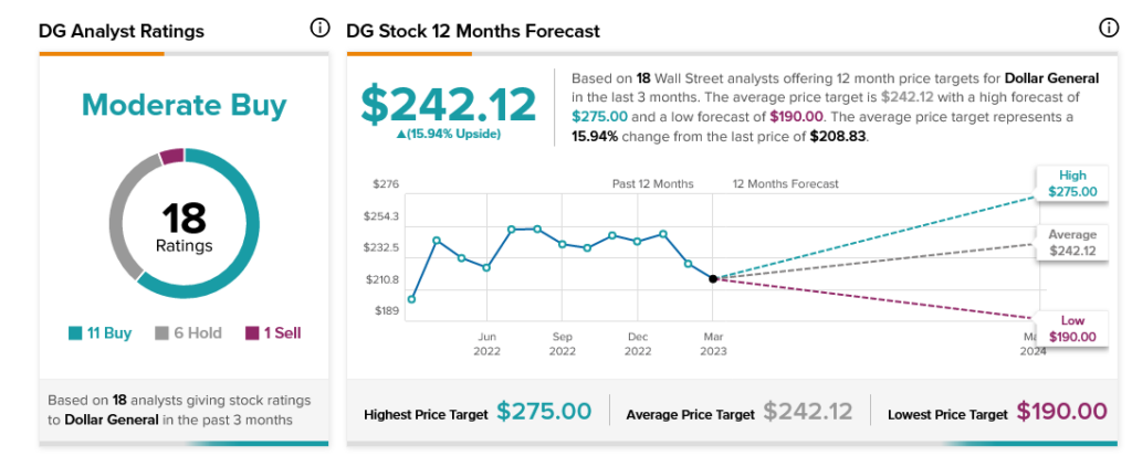 Аналитик: у Dollar General могут возникнуть проблемы