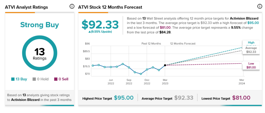 Brazil Approves Microsoft's (NASDAQ:MSFT) Buyout of Activision 