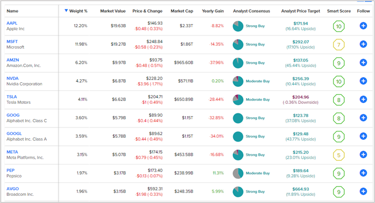 Price-Forecasting Models for Invesco QQQ Trust Series 1 QQQ Stock