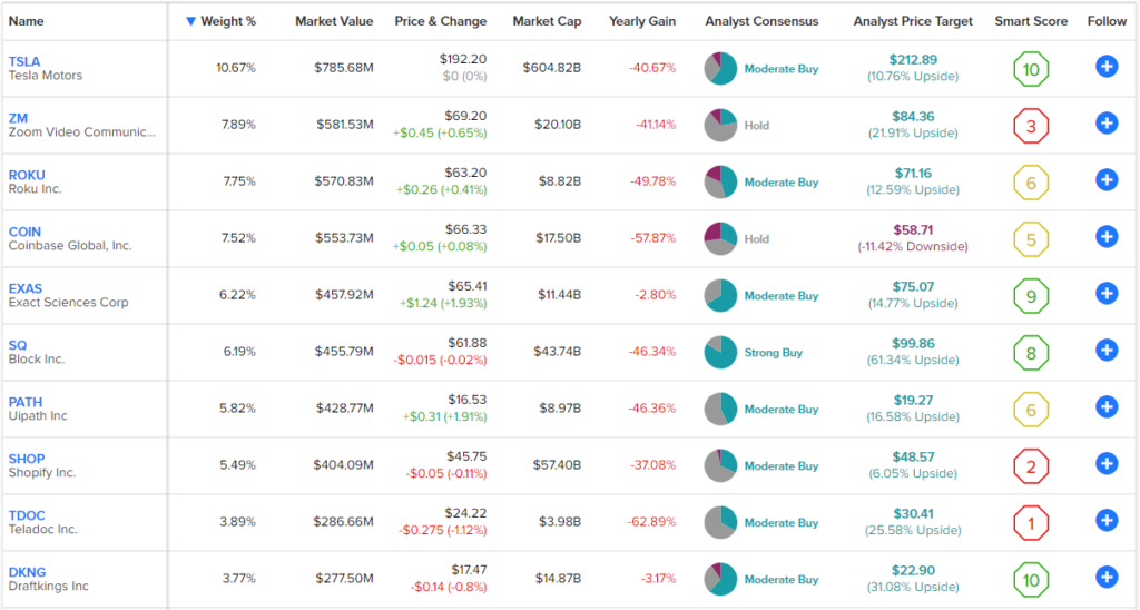 Потянет ли Coinbase и Block вниз ARKK ETF Кэти Вуд?