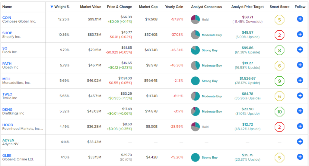 Потянет ли Coinbase и Block вниз ARKK ETF Кэти Вуд?