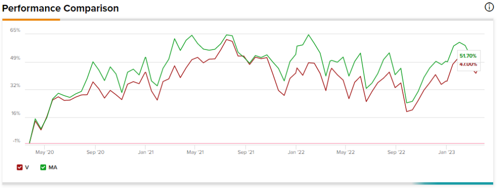 Visa vs. Mastercard: Which Stock is the Better Buy?