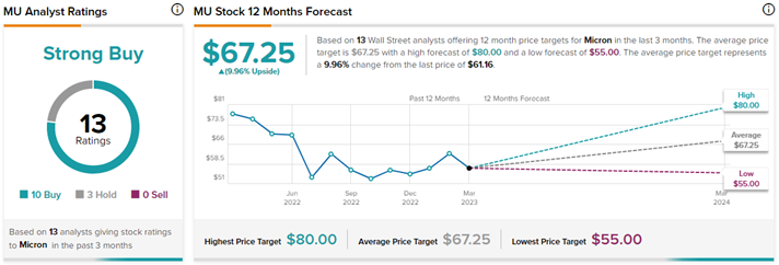 Micron Technology Stock Forecast  Is Micron Technology a Good Stock to Buy?