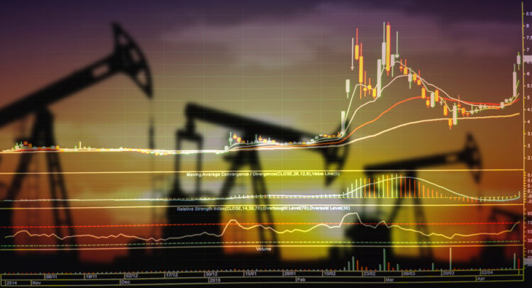 Oil Trading Daily: Oil Closes Higher after Fed Rate Decision