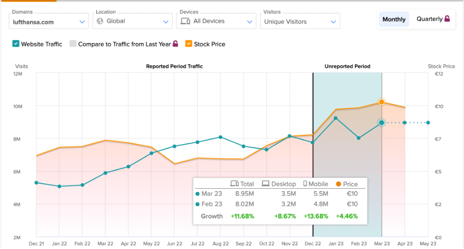 Chart, line chart

Description automatically generated