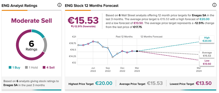 Chart, line chart

Description automatically generated