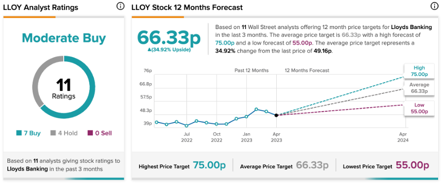 Chart, line chart

Description automatically generated