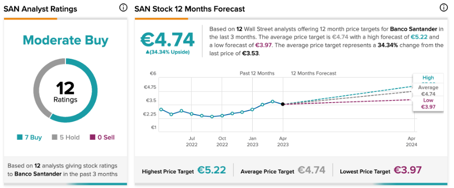 2023 Santander Investor Day: Santander increases shareholder payout policy  from 40% to 50% of profits