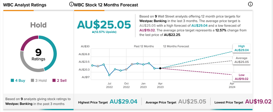 Chart, line chart

Description automatically generated