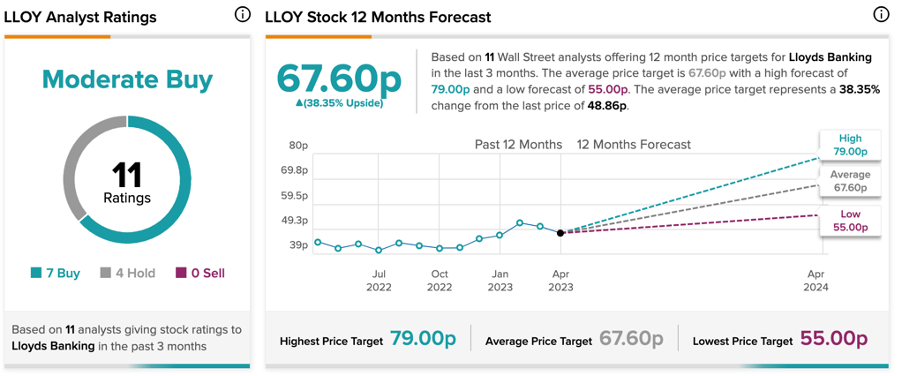 A picture containing chart

Description automatically generated