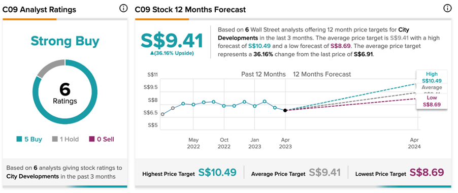 Chart

Description automatically generated