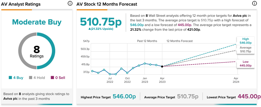 Chart, line chart

Description automatically generated