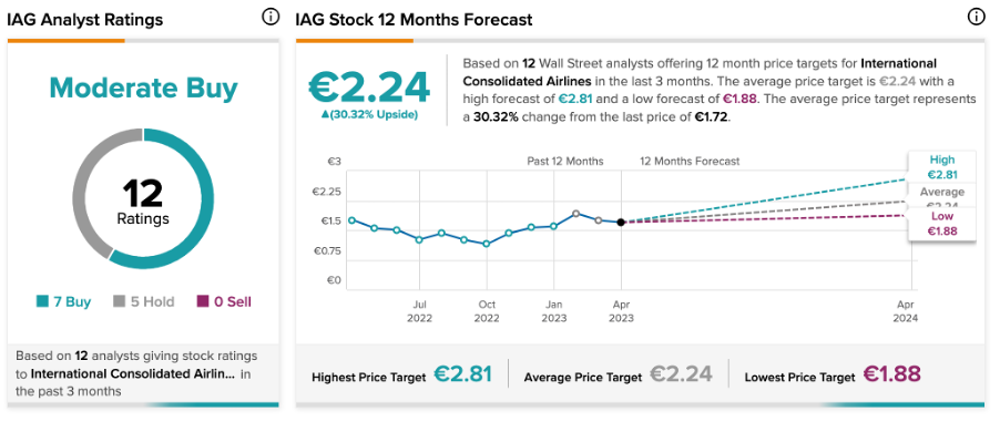 Chart, line chart

Description automatically generated