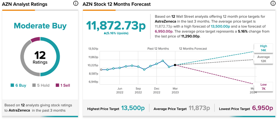 Chart, line chart

Description automatically generated