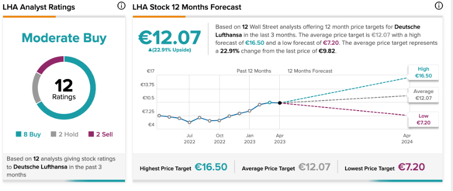 Chart, line chart

Description automatically generated