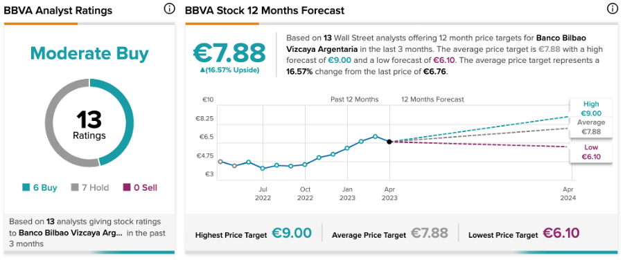 Chart, line chart

Description automatically generated