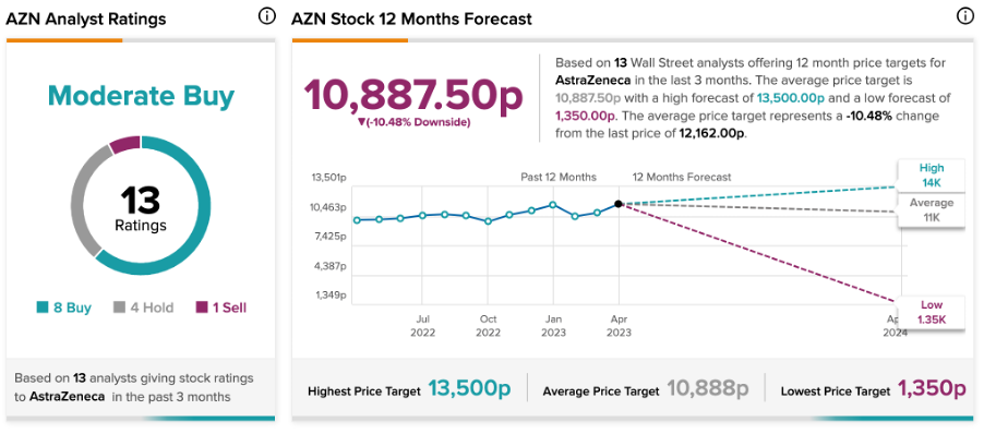 Chart

Description automatically generated with medium confidence