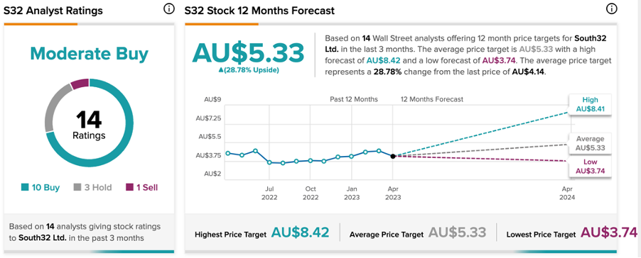 Chart

Description automatically generated with low confidence