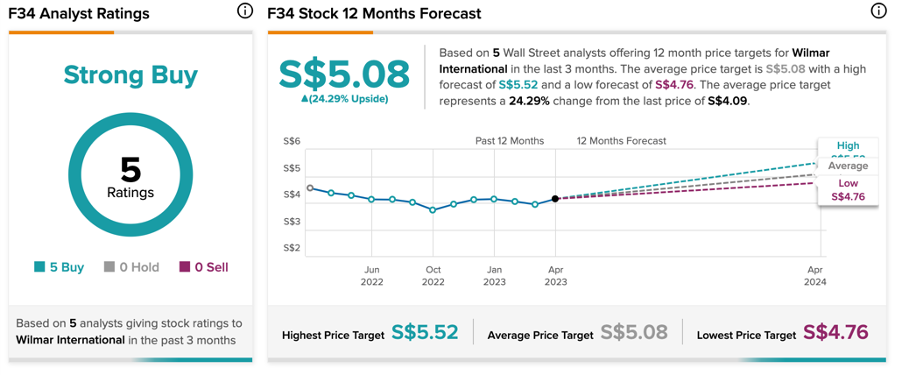 Chart

Description automatically generated