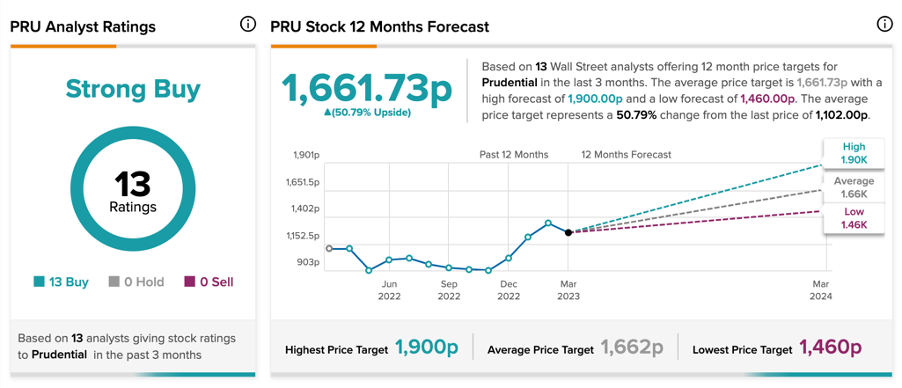 Chart, line chart

Description automatically generated