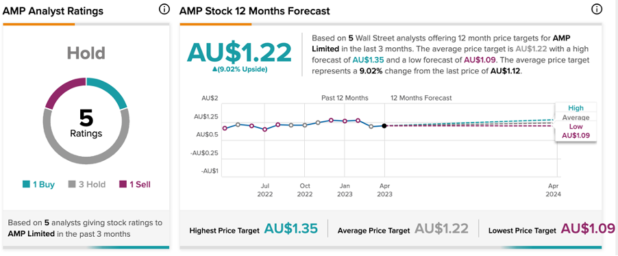 Chart

Description automatically generated with medium confidence