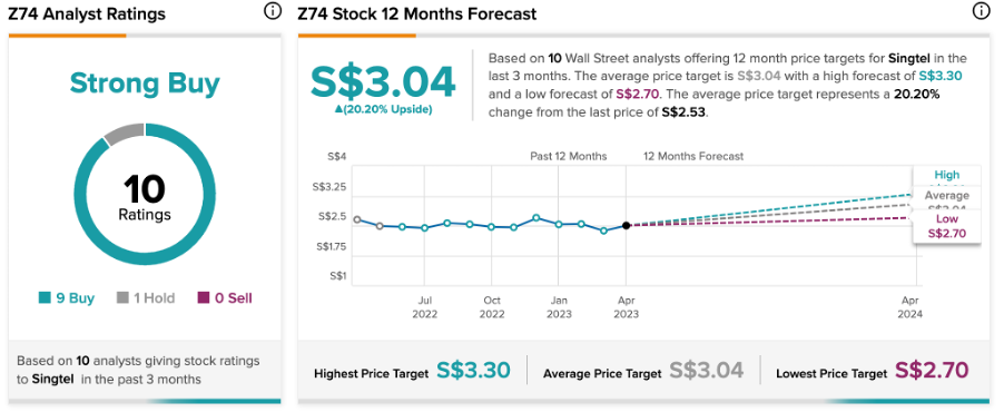 Chart, line chart

Description automatically generated