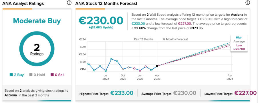 Chart, line chart

Description automatically generated