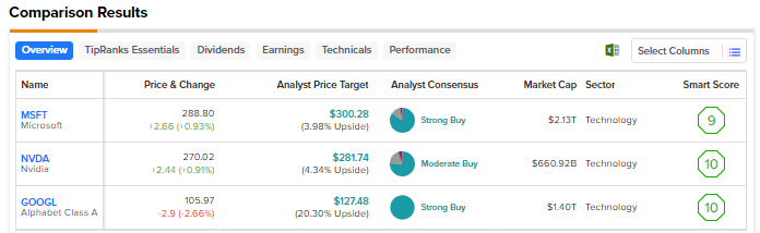 MSFT, NVDA или GOOGL: какие акции AI лучше?