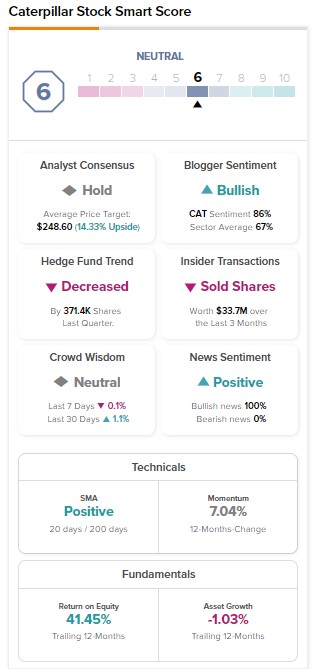 Не пора ли выйти из акций Caterpillar (NYSE:CAT)?