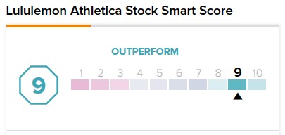 Lululemon Athletica (LULU) Stock Rises 3.1%: How Does it Score?