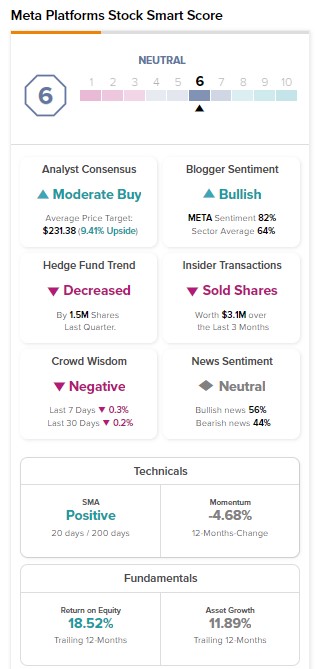 AAPL, AMZN, META: сохранится ли ралли акций крупных технологических компаний?