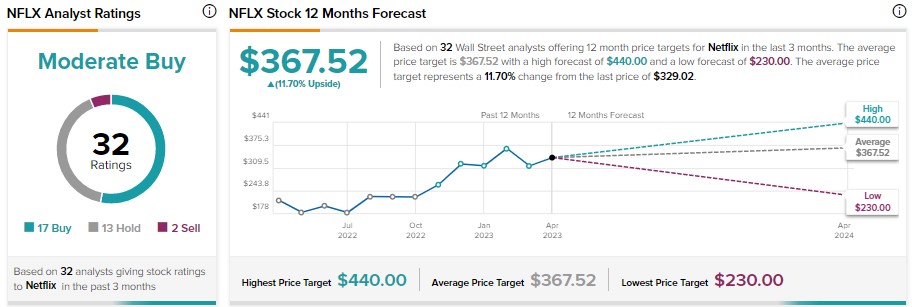 Netflix (NASDAQ:NFLX) инвестирует $2,5 млрд в Южную Корею