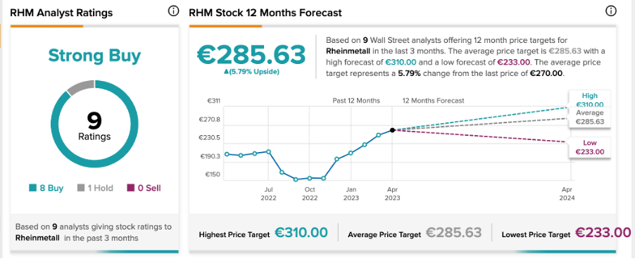 Chart, line chart

Description automatically generated