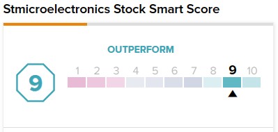 Почему акции STMicroelectronics (NYSE:STM) недооценены в сфере искусственного интеллекта