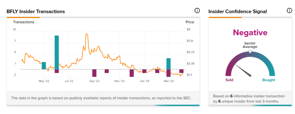 Кэти Вуд увеличивает закупки Butterfly Network