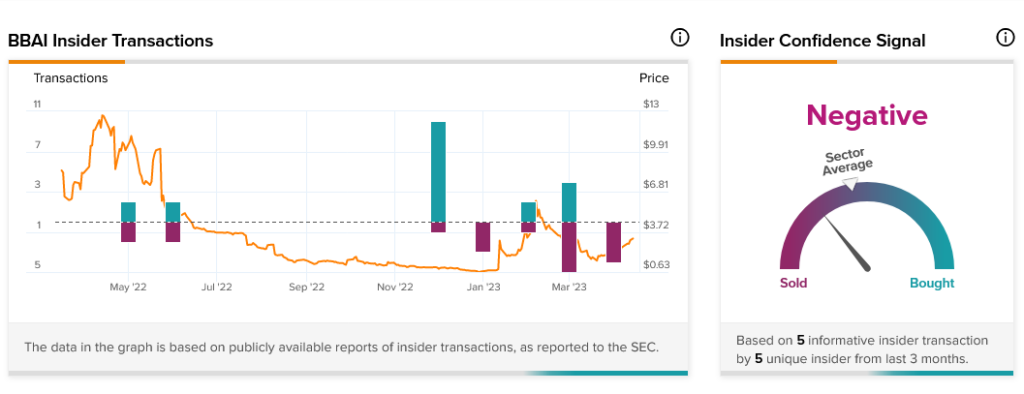 BigBear.ai набирает обороты после распродажи акций