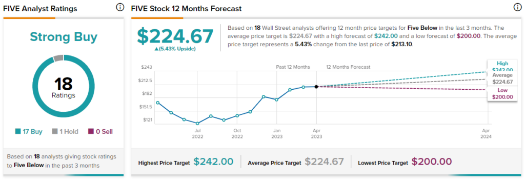 Tapestry 2025 price target