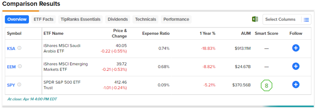 KSA: этот забытый ETF Саудовской Аравии затмевает рынки США