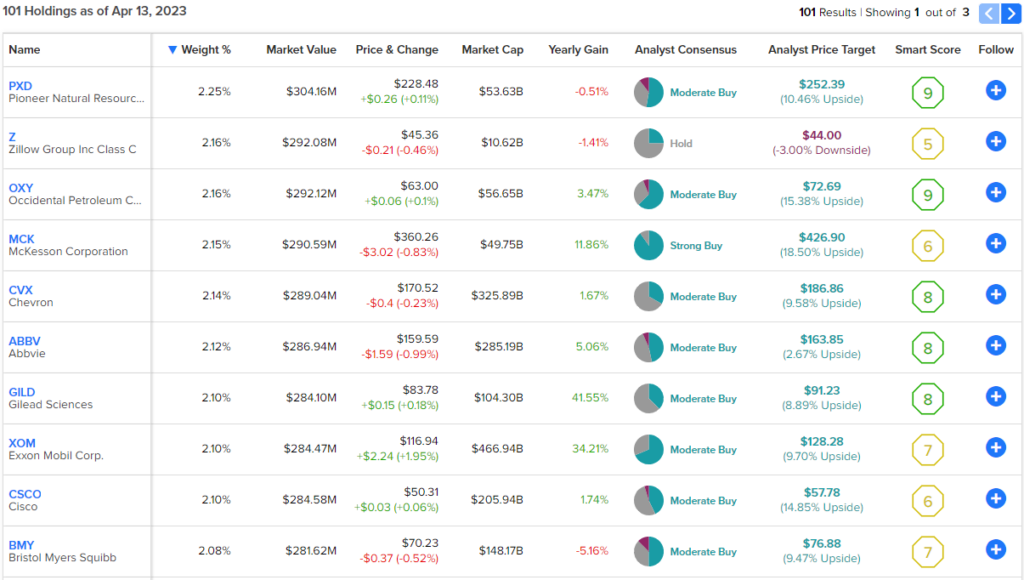 COWZ ETF: дойная корова для вашего портфеля