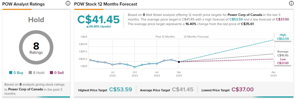 Pow on sale stock price